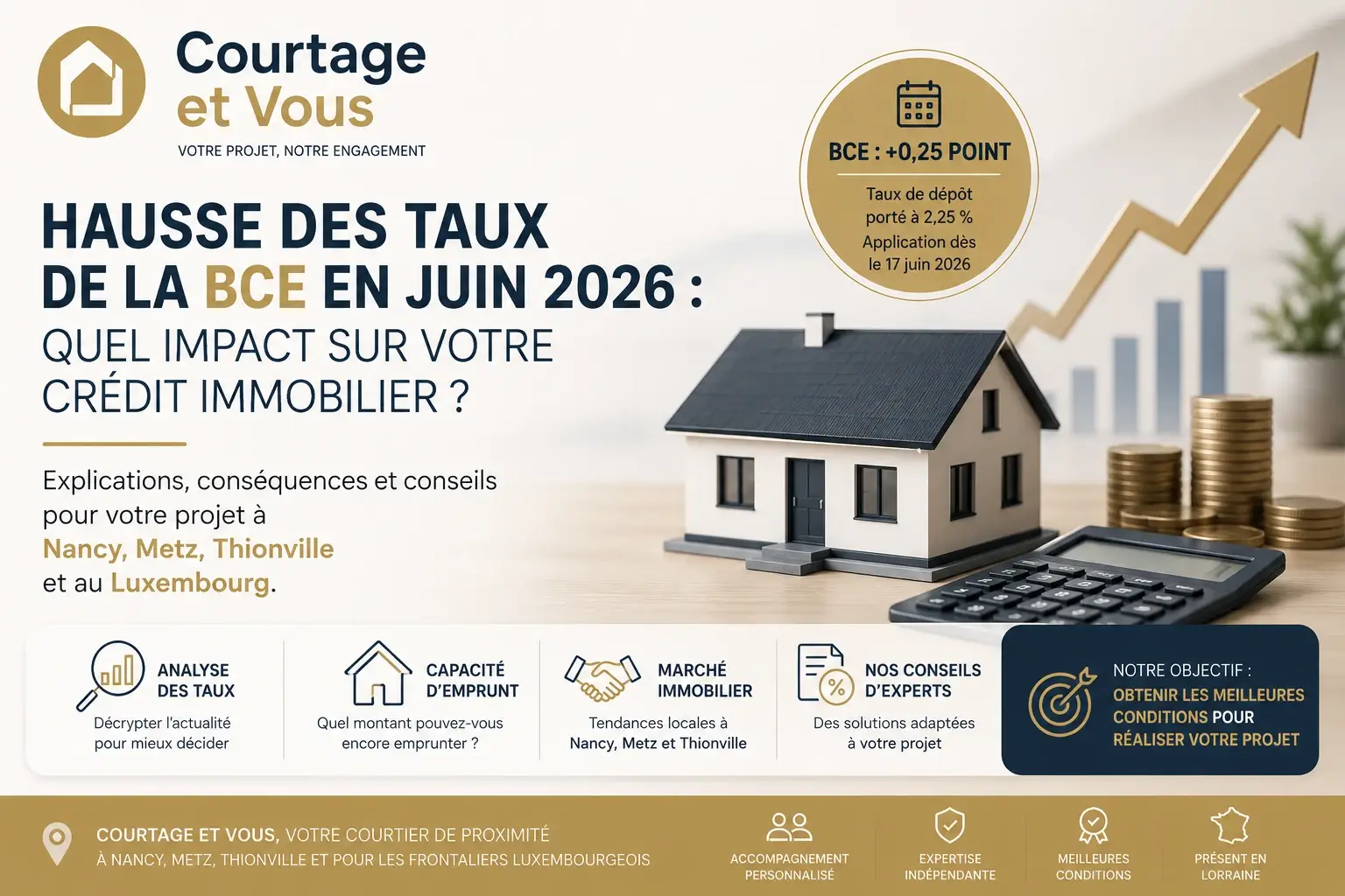 Hausse des taux de la BCE en juin 2026 : faut-il accélérer son projet immobilier à Nancy, Metz ou Thionville ?