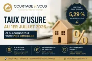 Taux d’usure au 1er juillet 2026 : une vraie bouffée d’air pour les emprunteurs ou un faux signal ?